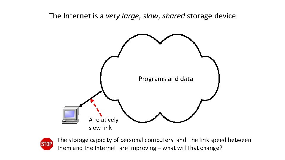 The Internet is a very large, slow, shared storage device Programs and data A