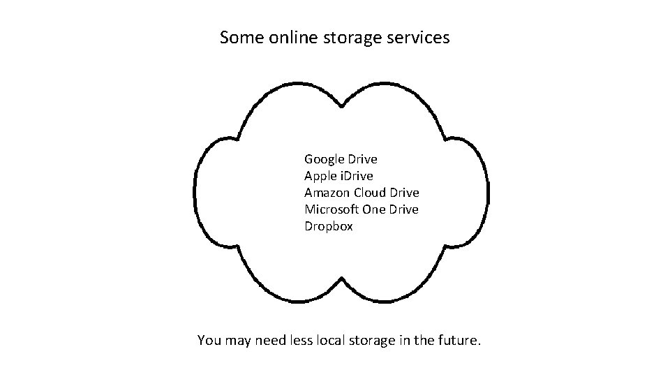 Some online storage services Google Drive Apple i. Drive Amazon Cloud Drive Microsoft One