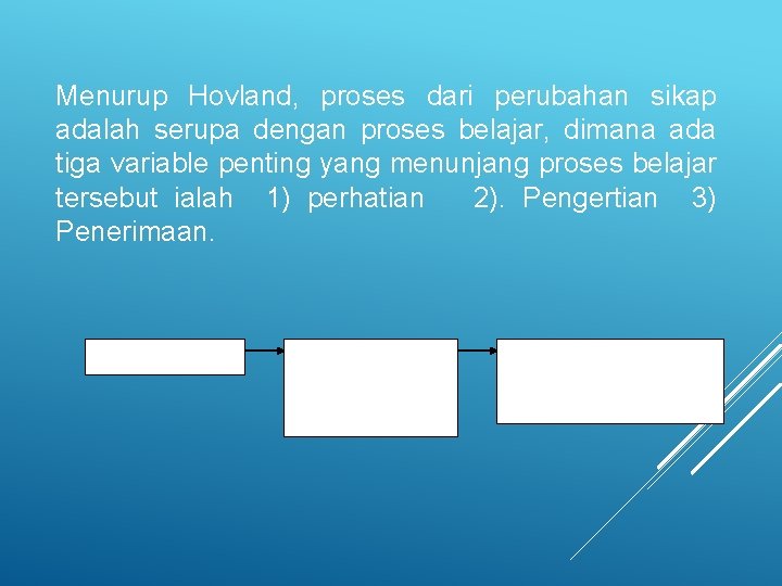 Menurup Hovland, proses dari perubahan sikap adalah serupa dengan proses belajar, dimana ada tiga Menurup Hovland, proses dari perubahan sikap adalah serupa dengan proses belajar, dimana ada tiga