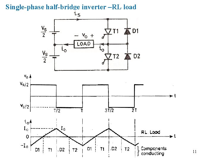 Single-phase half-bridge inverter –RL load 11 