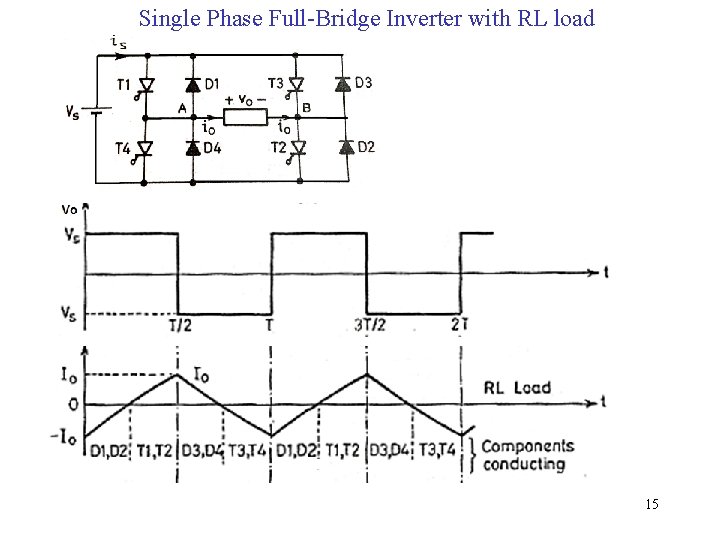Single Phase Full-Bridge Inverter with RL load 15 