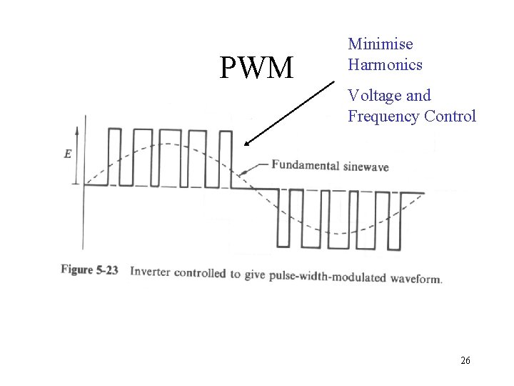 PWM Minimise Harmonics Voltage and Frequency Control 26 