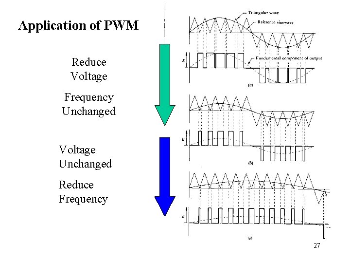 Application of PWM Reduce Voltage Frequency Unchanged Voltage Unchanged Reduce Frequency 27 