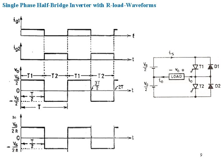 Single Phase Half-Bridge Inverter with R-load-Waveforms 9 