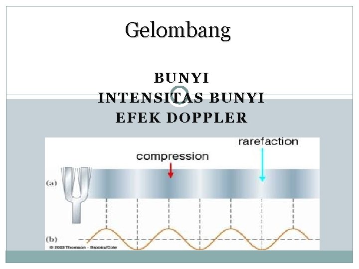Gelombang BUNYI INTENSITAS BUNYI EFEK DOPPLER 