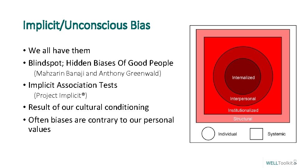 Implicit/Unconscious Bias • We all have them • Blindspot; Hidden Biases Of Good People