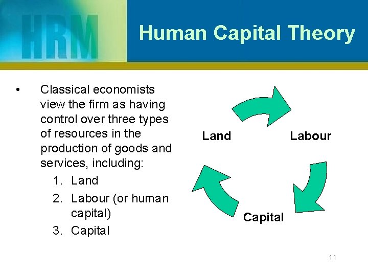 Human Capital Theory • Classical economists view the firm as having control over three