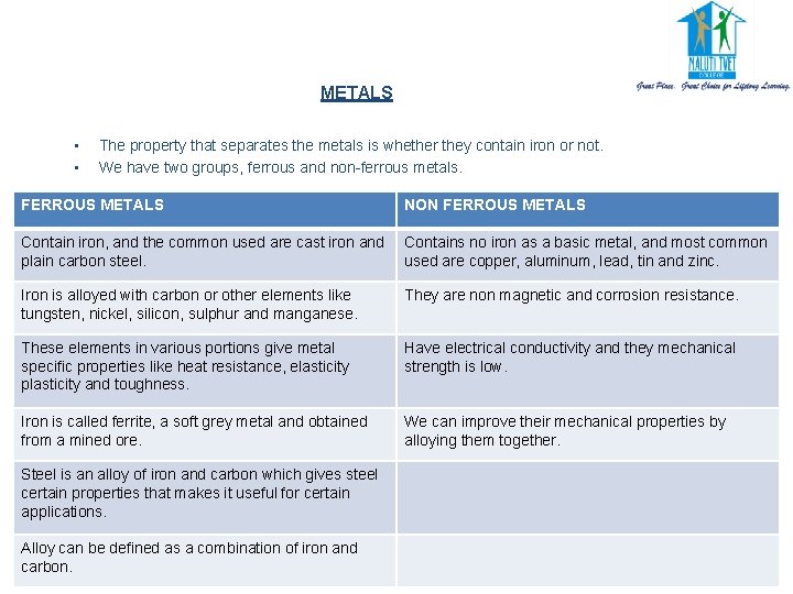 METALS • • The property that separates the metals is whether they contain iron METALS • • The property that separates the metals is whether they contain iron