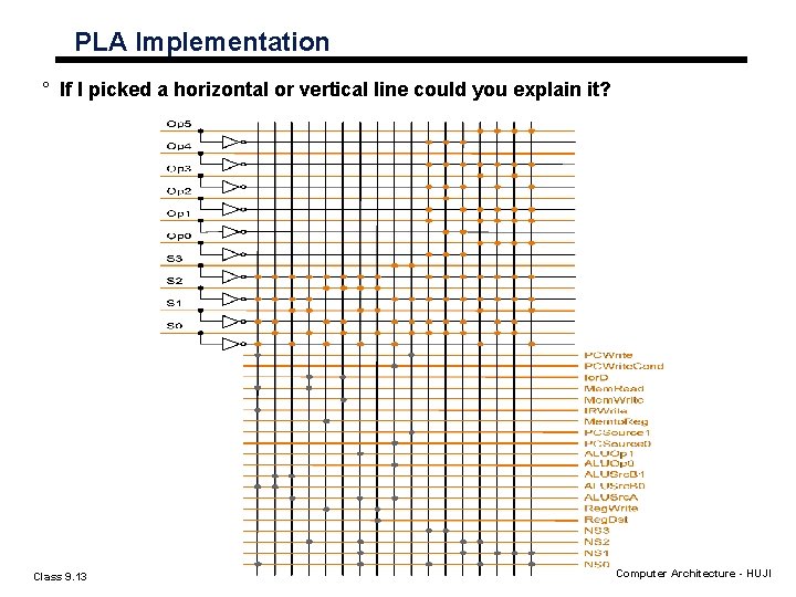 PLA Implementation ° If I picked a horizontal or vertical line could you explain PLA Implementation ° If I picked a horizontal or vertical line could you explain