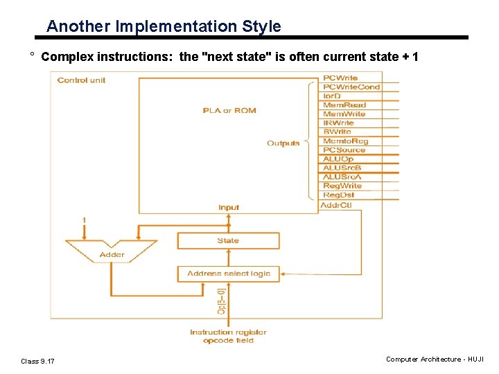 Another Implementation Style ° Complex instructions: the "next state" is often current state + Another Implementation Style ° Complex instructions: the "next state" is often current state +