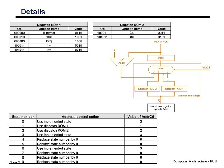 Details Class 9. 18 Computer Architecture - HUJI Details Class 9. 18 Computer Architecture - HUJI