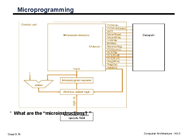 Microprogramming ° What are the “microinstructions? ” Class 9. 19 Computer Architecture - HUJI Microprogramming ° What are the “microinstructions? ” Class 9. 19 Computer Architecture - HUJI
