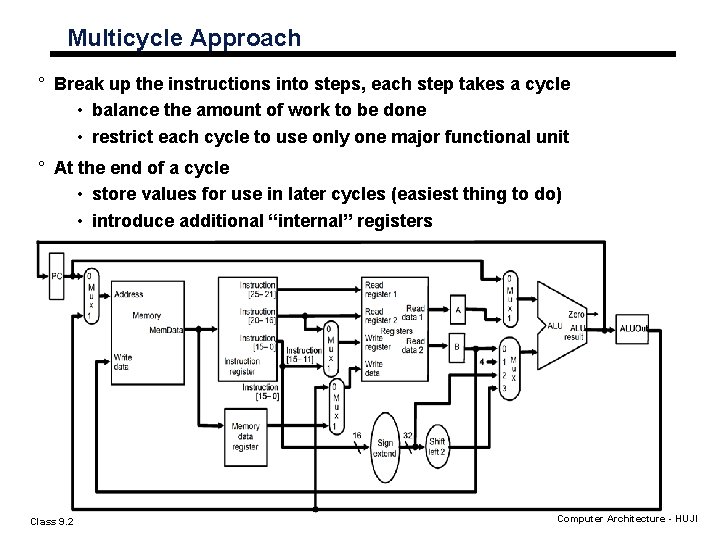 Multicycle Approach ° Break up the instructions into steps, each step takes a cycle Multicycle Approach ° Break up the instructions into steps, each step takes a cycle