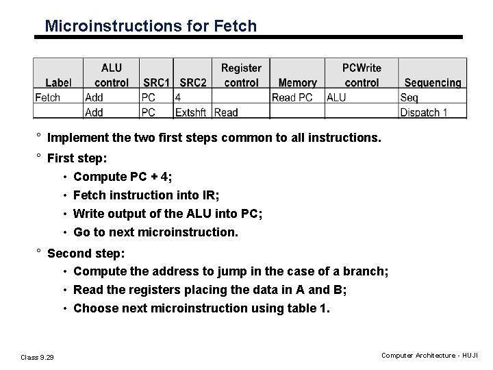 Microinstructions for Fetch ° Implement the two first steps common to all instructions. ° Microinstructions for Fetch ° Implement the two first steps common to all instructions. °