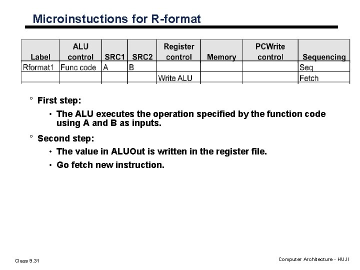 Microinstuctions for R-format ° First step: • The ALU executes the operation specified by Microinstuctions for R-format ° First step: • The ALU executes the operation specified by