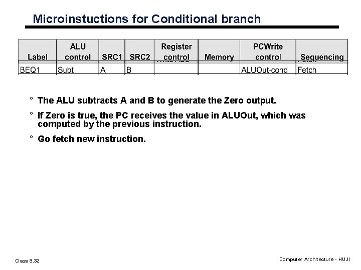 Microinstuctions for Conditional branch ° The ALU subtracts A and B to generate the Microinstuctions for Conditional branch ° The ALU subtracts A and B to generate the