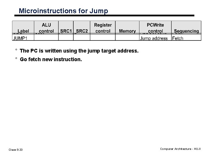 Microinstructions for Jump ° The PC is written using the jump target address. ° Microinstructions for Jump ° The PC is written using the jump target address. °