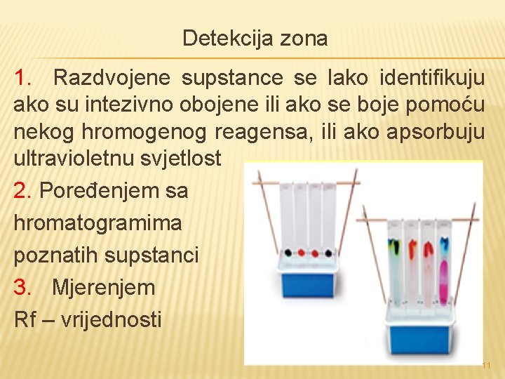 Detekcija zona 1. Razdvojene supstance se lako identifikuju ako su intezivno obojene ili ako