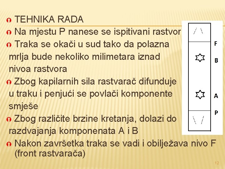 TEHNIKA RADA Na mjestu P nanese se ispitivani rastvor Traka se okači u sud