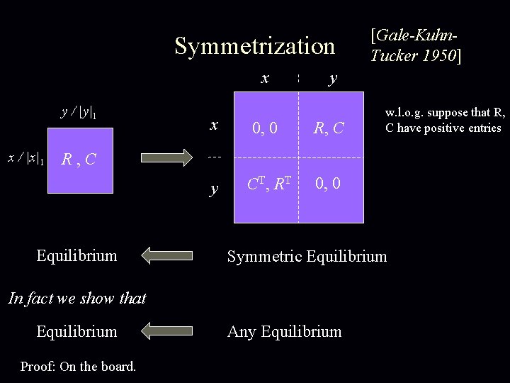 Symmetrization x y / |y|1 x / |x|1 [Gale-Kuhn. Tucker 1950] y x 0,