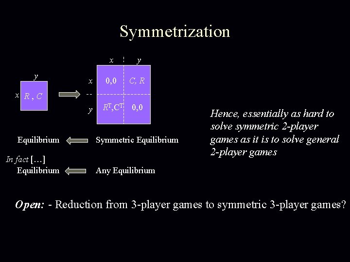 Symmetrization x y y x 0, 0 C, R y RT, CT 0, 0