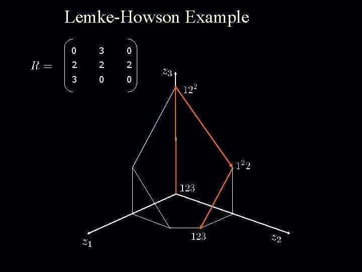 Lemke-Howson Example 0 3 0 2 2 2 3 0 0 