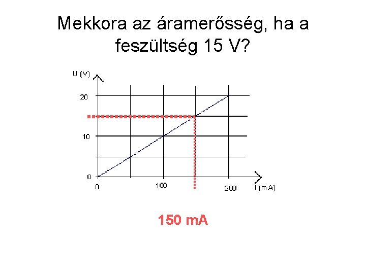 Mekkora az áramerősség, ha a feszültség 15 V? 150 m. A 