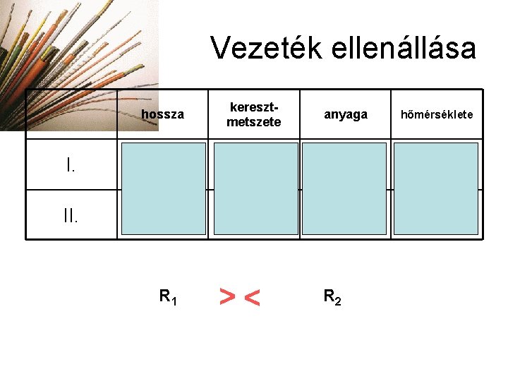 Vezeték ellenállása hossza keresztmetszete anyaga hőmérséklete I. 5 m 1 mm 2 réz 25