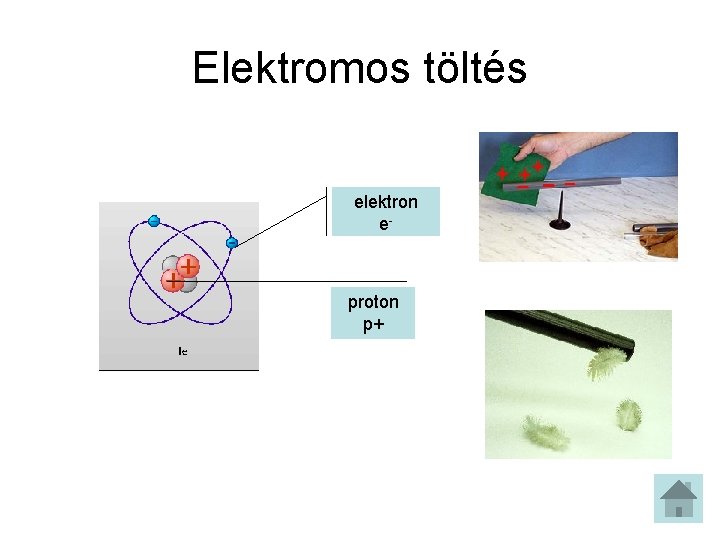 Elektromos töltés elektron e- proton p+ 