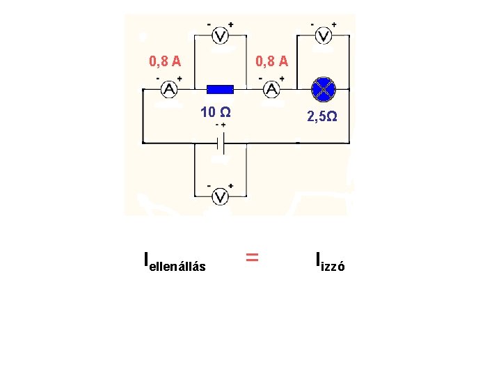 0, 8 A 10 Ω Iellenállás 2, 5Ω = Iizzó 