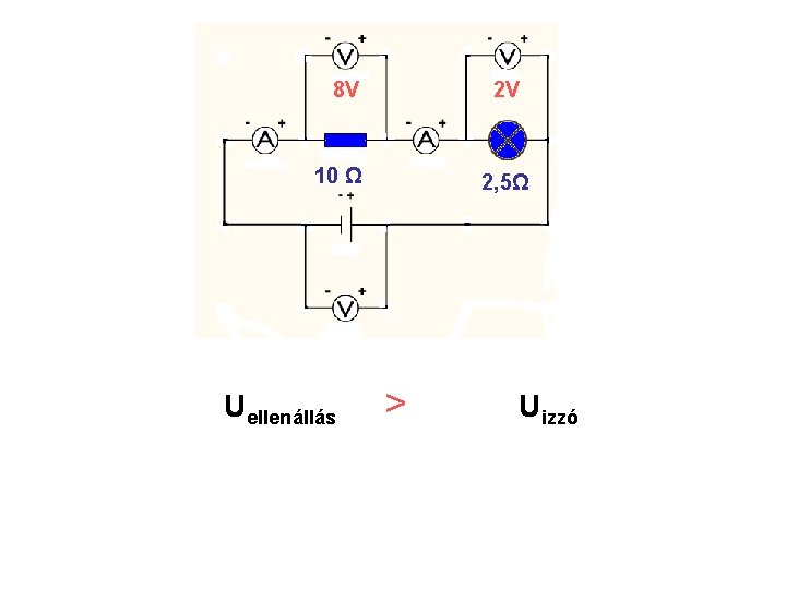 8 V 2 V 10 Ω Uellenállás 2, 5Ω > Uizzó 