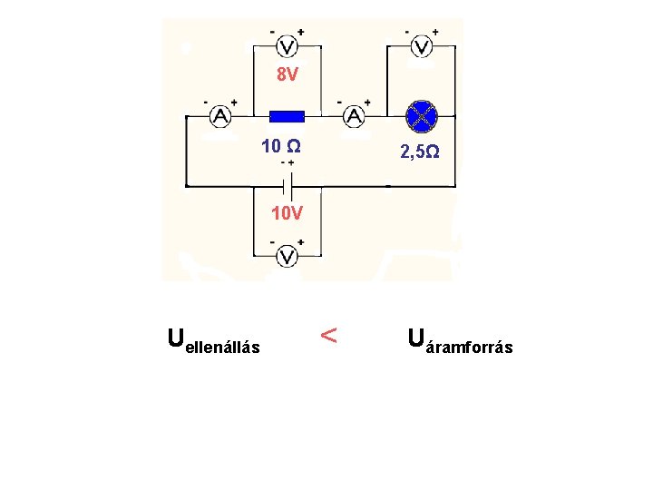 8 V 10 Ω 2, 5Ω 10 V Uellenállás < Uáramforrás 