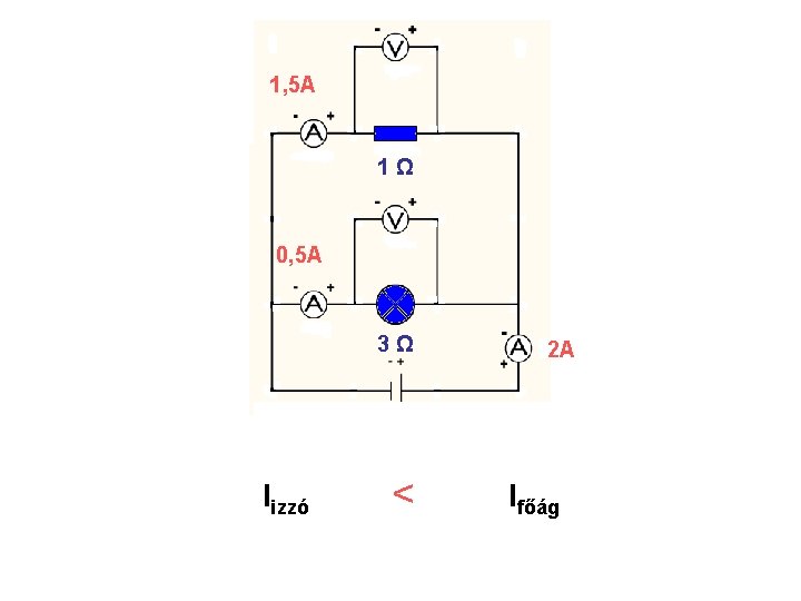 1, 5 A 1Ω 0, 5 A 3Ω Iizzó < 2 A Ifőág 