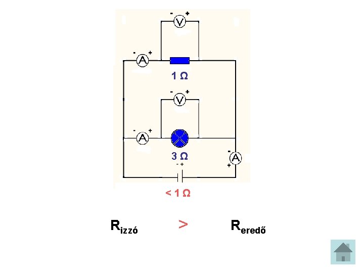 1Ω 3Ω <1Ω Rizzó > Reredő 