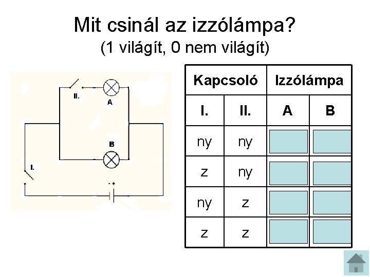 Mit csinál az izzólámpa? (1 világít, 0 nem világít) Kapcsoló Izzólámpa I. II. A