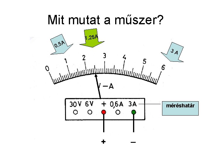 Mit mutat a műszer? A 0, 5 1, 25 A 3 A méréshatár +