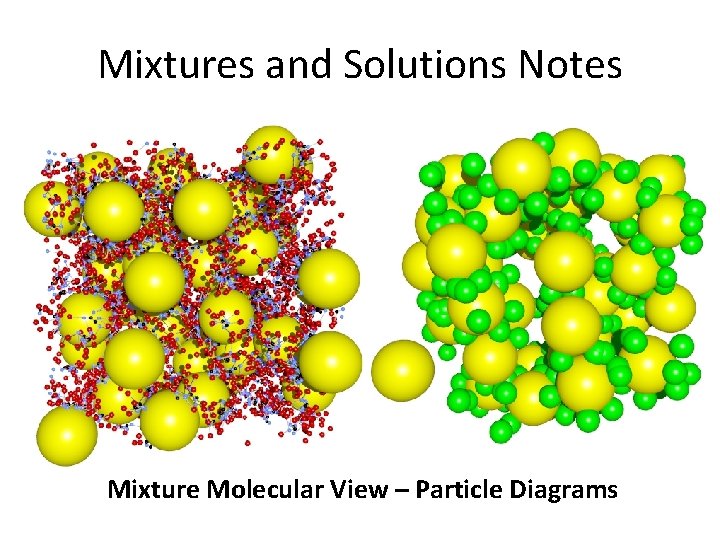 Mixtures and Solutions Notes Mixture Molecular View – Particle Diagrams 