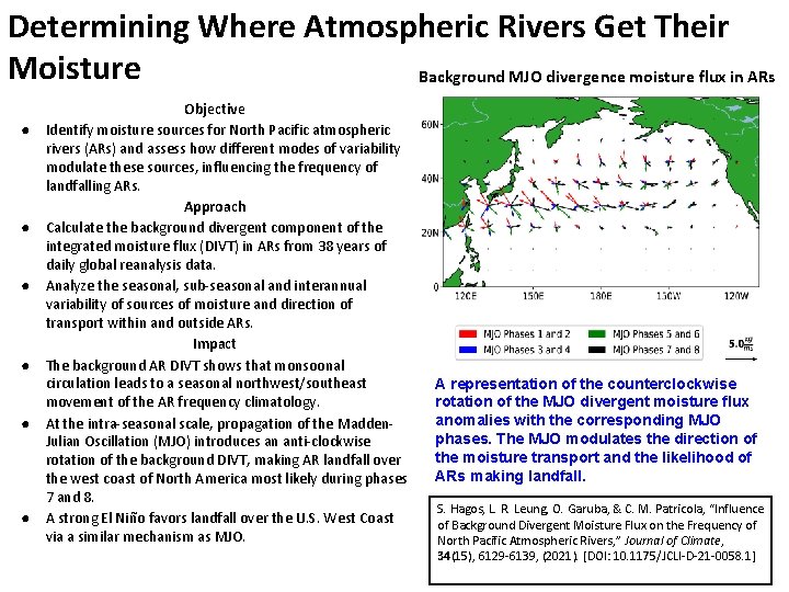 Determining Where Atmospheric Rivers Get Their Moisture Background MJO divergence moisture flux in ARs