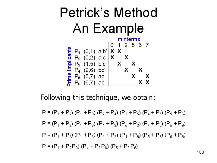 Petrick’s Method An Example Prime Implicants minterms Following this technique, we obtain: P =