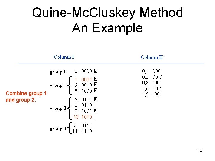 Quine-Mc. Cluskey Method An Example Column II group 0 0 0000 group 1 1