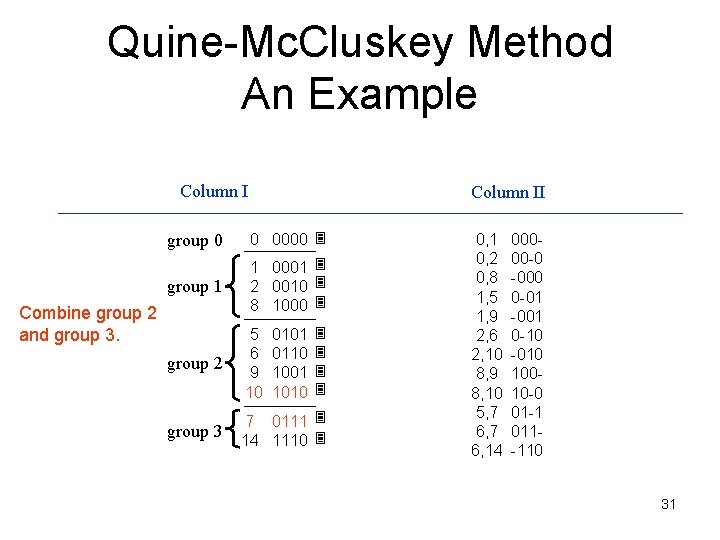 Quine-Mc. Cluskey Method An Example Column II group 0 0 0000 group 1 1