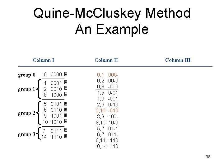 Quine-Mc. Cluskey Method An Example Column II group 0 0 0000 group 1 1