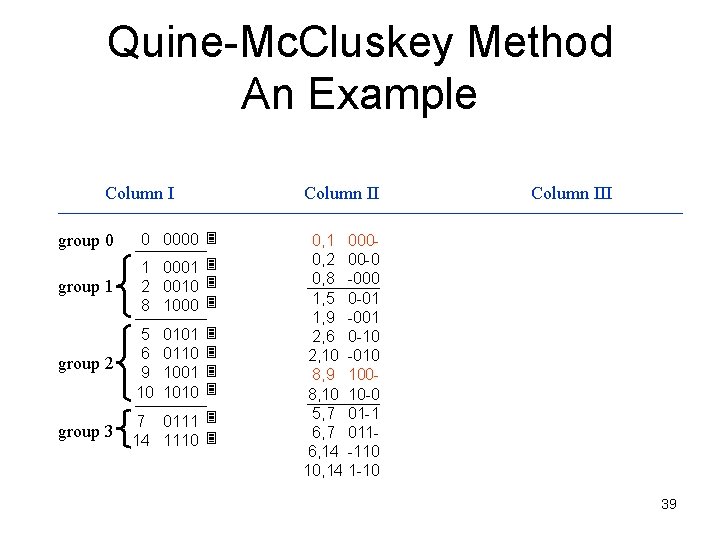 Quine-Mc. Cluskey Method An Example Column II group 0 0 0000 group 1 1