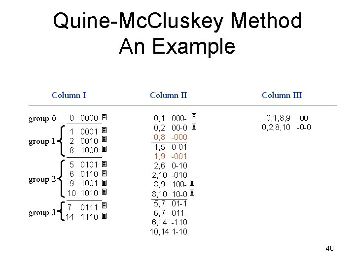 Quine-Mc. Cluskey Method An Example Column I group 0 0 0000 group 1 1