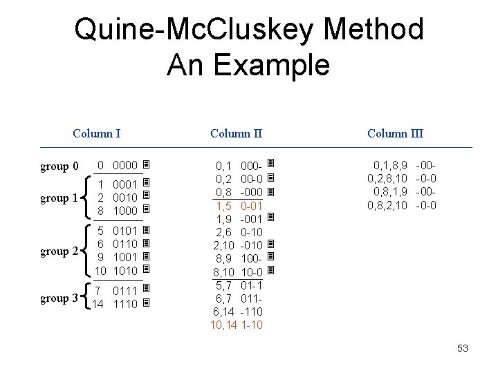 Quine-Mc. Cluskey Method An Example Column II group 0 0 0000 group 1 1