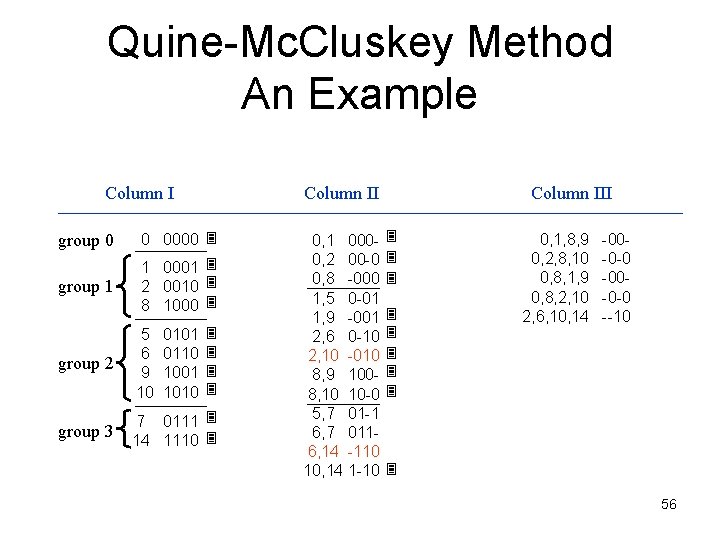 Quine-Mc. Cluskey Method An Example Column II group 0 0 0000 group 1 1