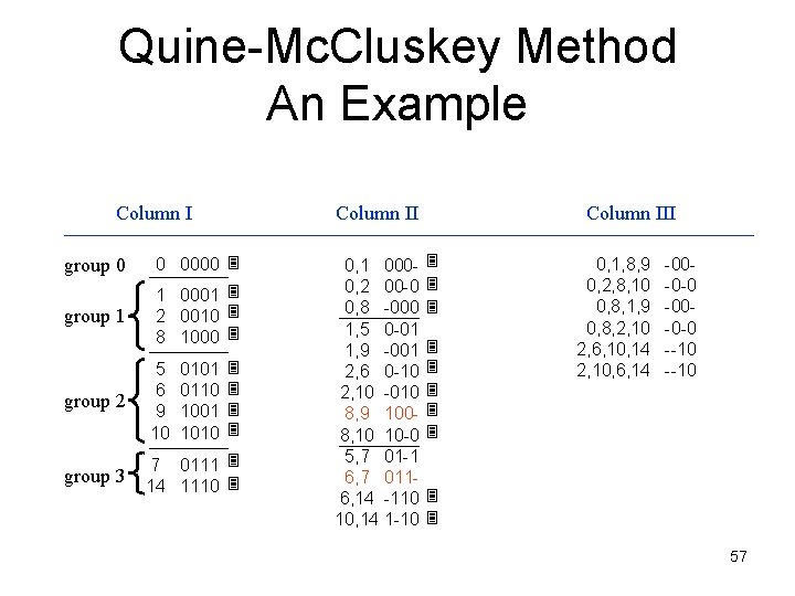 Quine-Mc. Cluskey Method An Example Column II group 0 0 0000 group 1 1