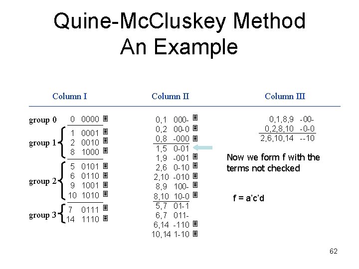 Quine-Mc. Cluskey Method An Example Column II group 0 0 0000 group 1 1