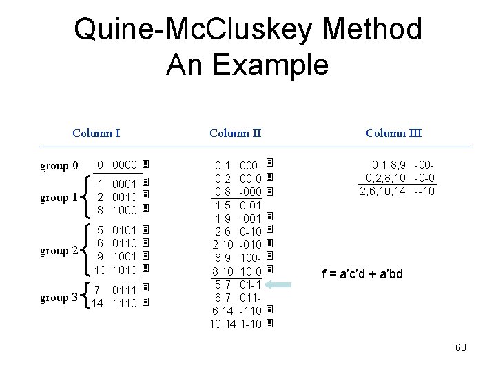 Quine-Mc. Cluskey Method An Example Column II group 0 0 0000 group 1 1