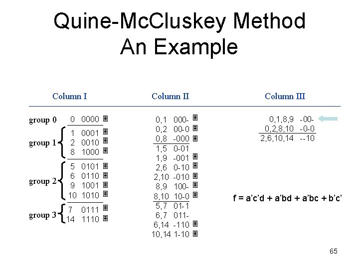 Quine-Mc. Cluskey Method An Example Column II group 0 0 0000 group 1 1